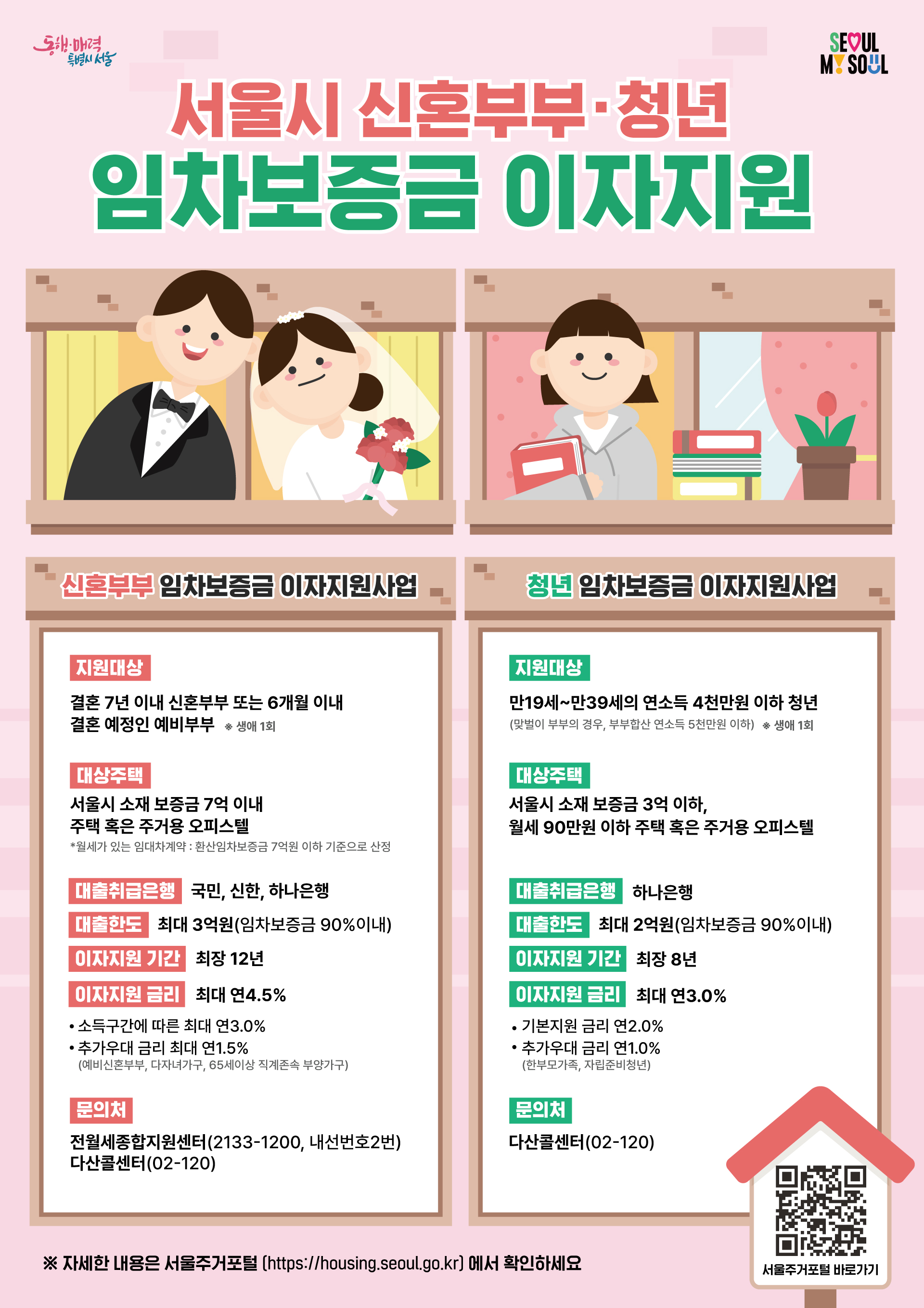 [서울특별시] 청년 임차보증금 이자지원사업(상시)