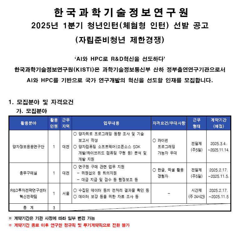 [한국과학기술정보연구원] 2025년 1분기 청년인턴(체험형 인턴, 자립준비청년 제한경쟁) 3명 모집